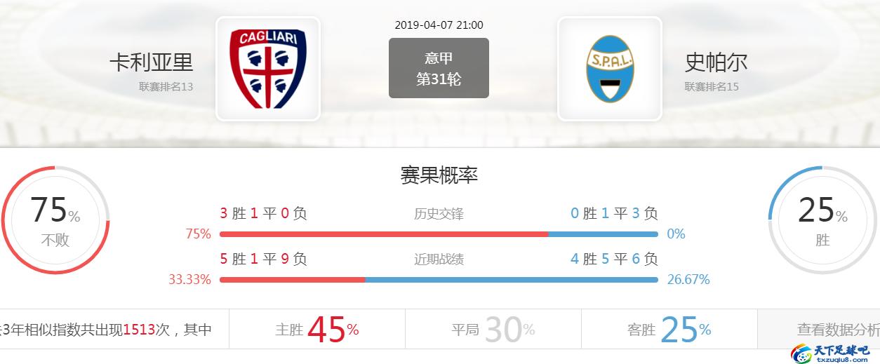 意甲前瞻亚特兰大vs博洛尼亚,意甲前瞻罗马vs卡利亚里