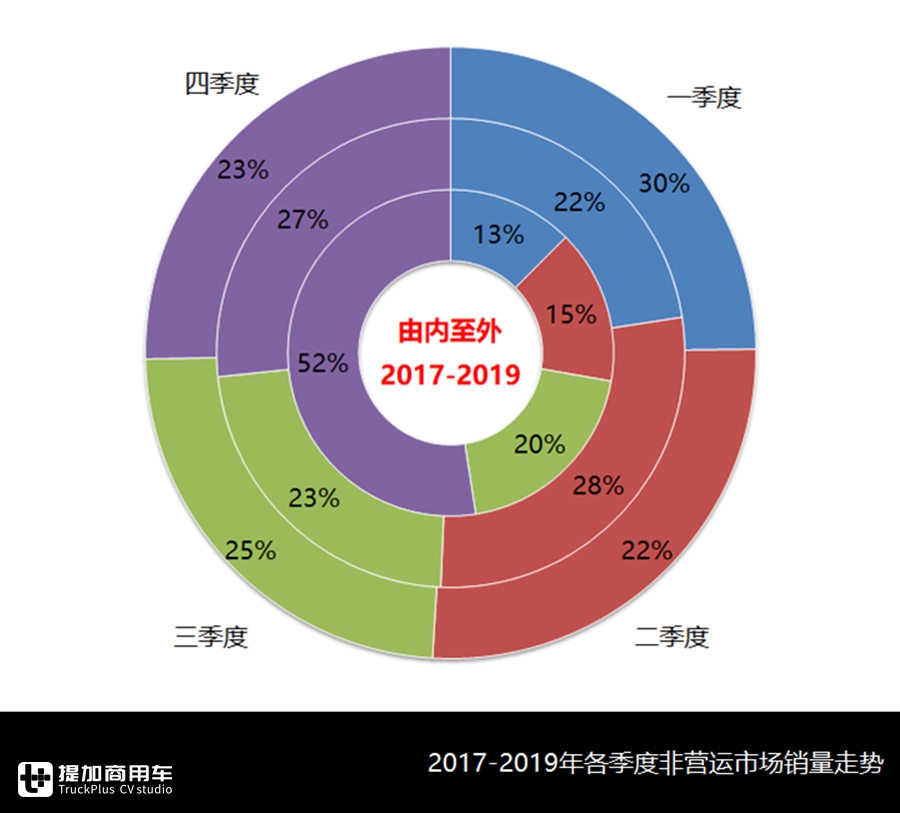 销售1.38万辆,考斯特等中巴最受欢迎,解析2019非营运客车市场数据