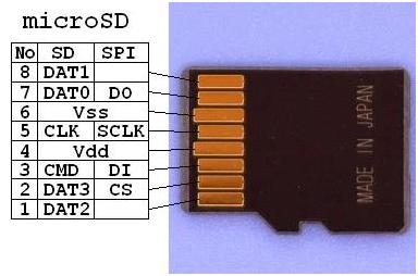 宏旺半导体emmc芯片,emmc芯片改u盘教程