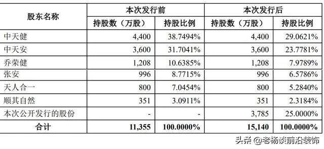 深圳中天精装深交所上市：市值53亿万科地产为第一大客户