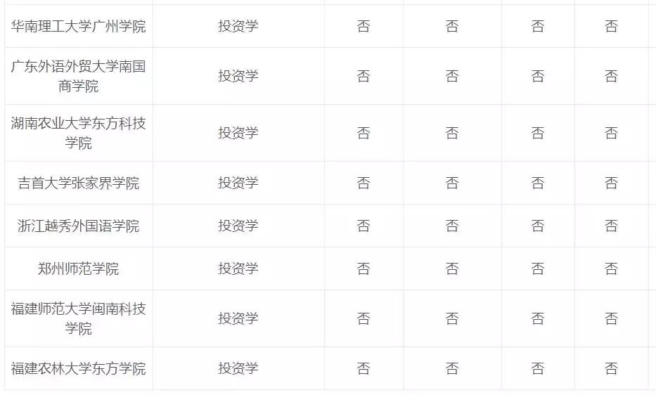 专业讲解投资回报,专业投资原理书籍