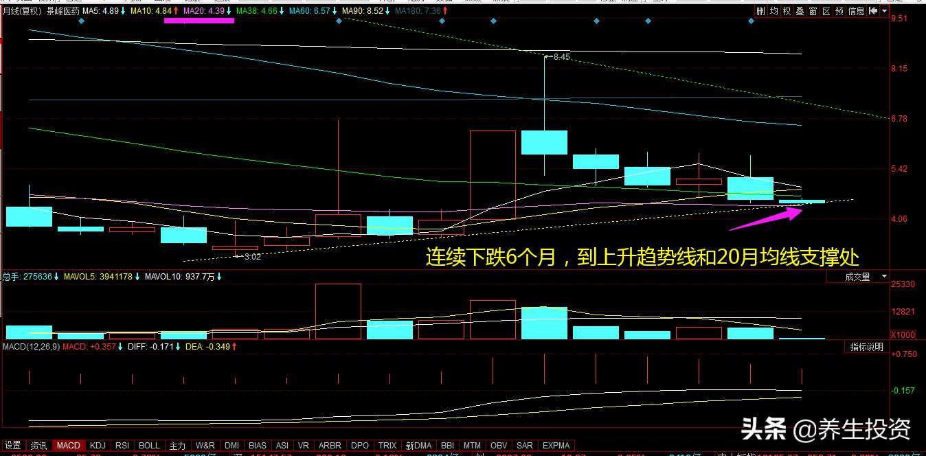 持仓亏损应该怎么解决,持仓股票亏损怎么办