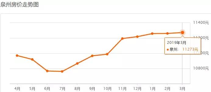 泉州城东冠亚凯旋门现在房价多少,泉州晋江市安海镇二手房最新房价