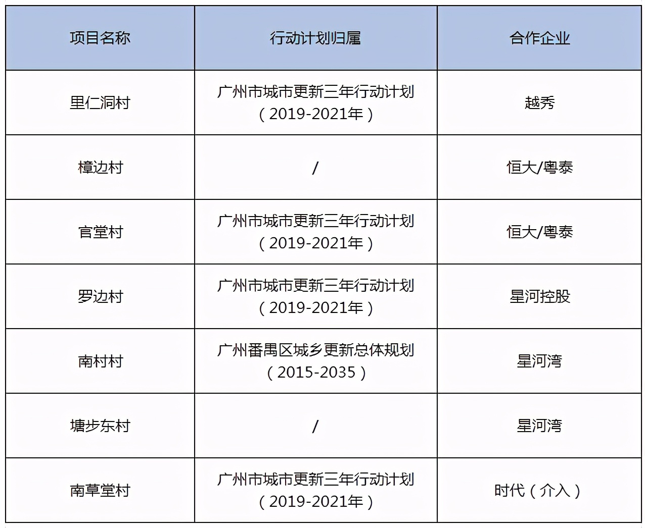 商业区最新规划,区位规划视频