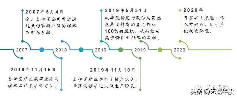 中国锂电发展白皮书,四川省锂电产业发展规划