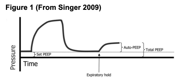 小肺,小差异:在儿科病人中启动急诊机械通气