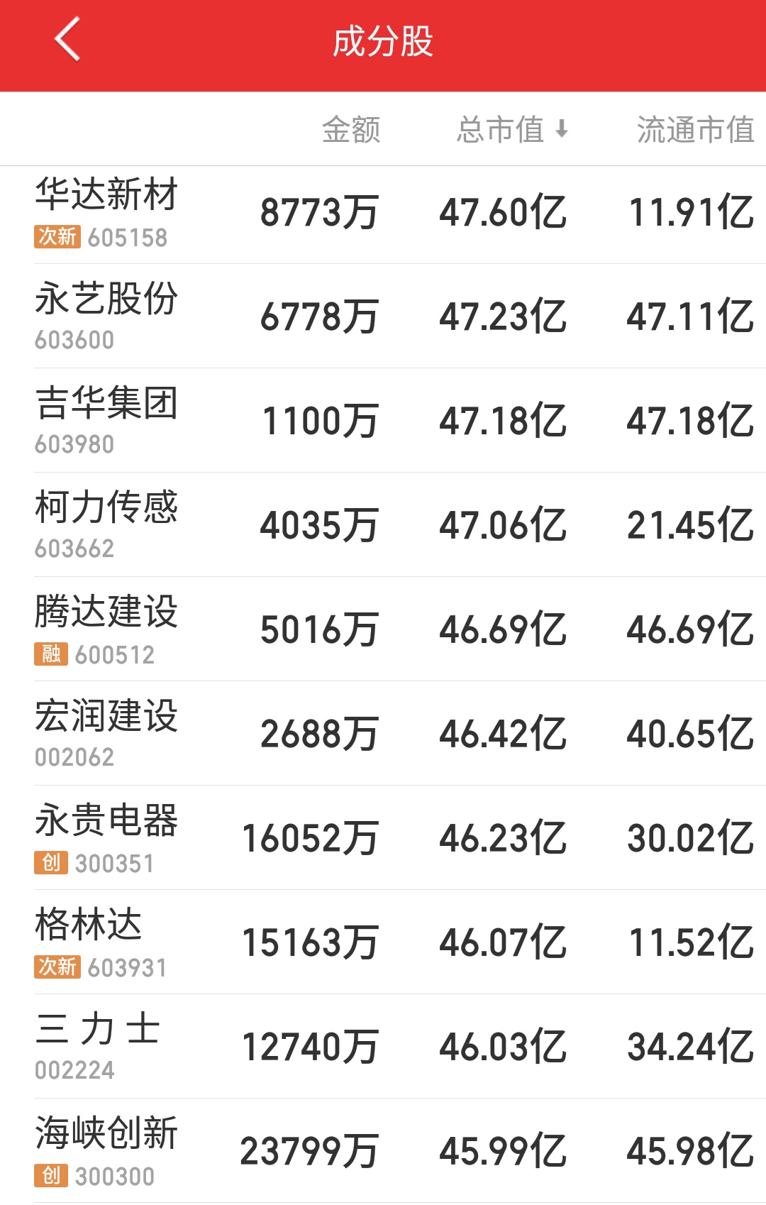 浙江多少上市公司,浙江板块利好