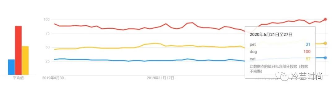 宠物新兴行业前景如何,宠物行业未来赚钱机会在哪