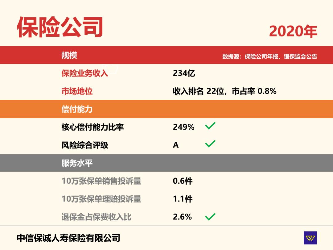 中信保诚重疾险30万,中信保诚老年人重疾险