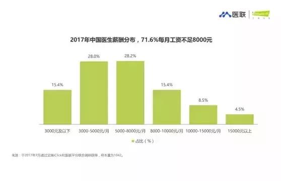 医务人员工资有多少是财政的,医务人员薪酬从哪里来