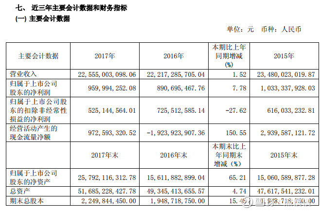 航发动力（600893）——透过十年财报看航空发动机的天空之翼