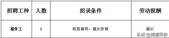 博望区最近有工作招聘吗,博望区6月份招聘工作岗位