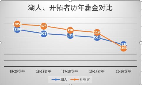 王朝篮球战术设置,王朝球队模式