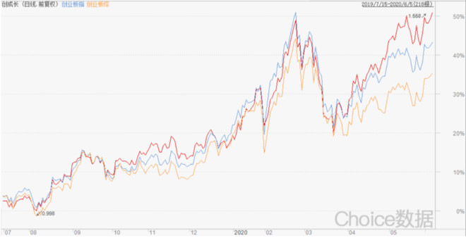 实践是检测真理的唯一方法,判断实践是检验真理的唯一标准