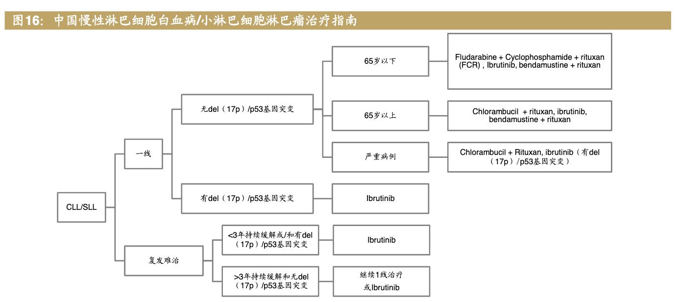 医药公司诺诚健华,诺诚健华创新药基地