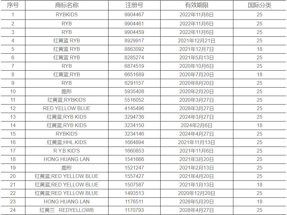 红黄蓝倒闭了吗,红黄蓝退市原因