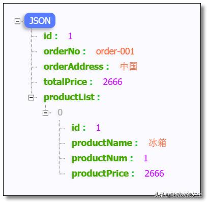 微服务网关组件,gateway怎么映射微服务