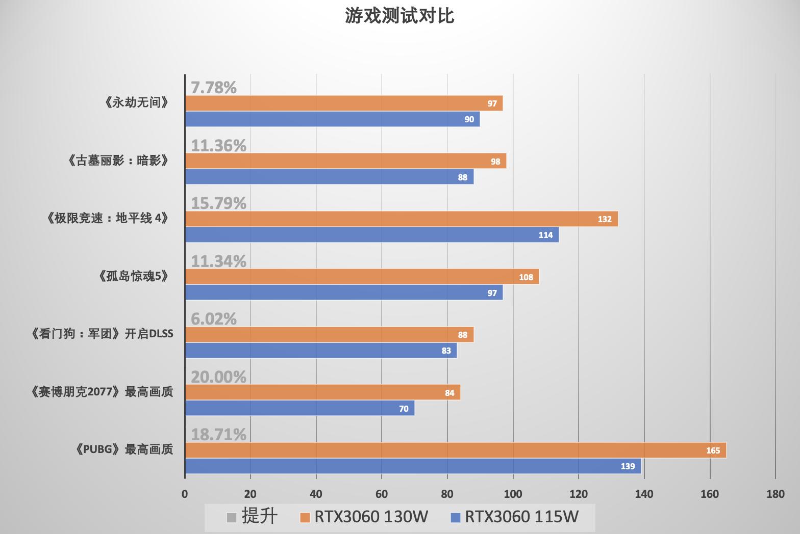 戴尔游匣g15如何开启独显直连,笔记本还可以怎么使用