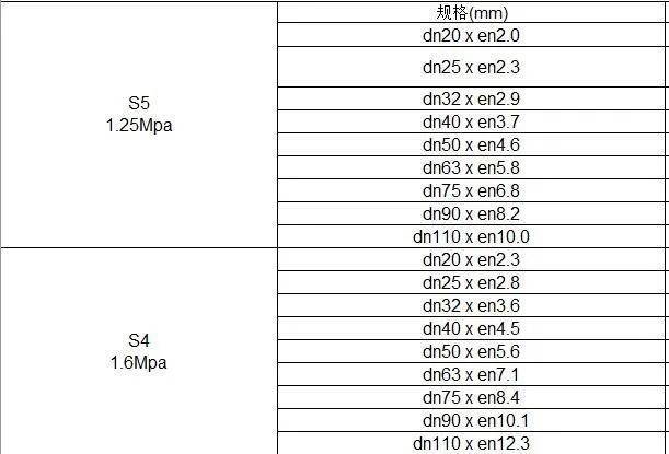 贵港水电安装要多久,贵港装水电买什么水管电线好