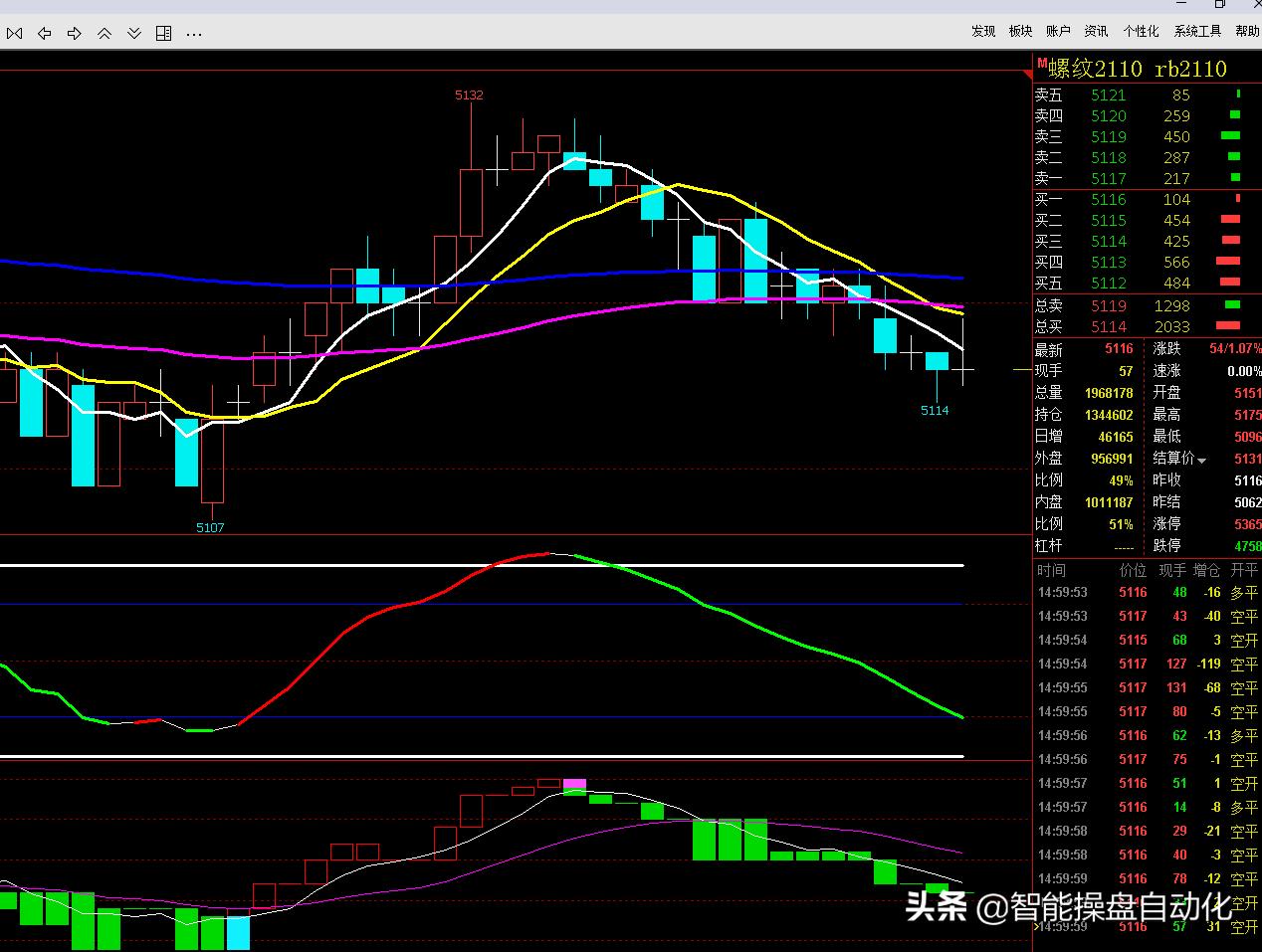 止盈战法详细讲解,止盈止损策略编写