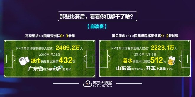 苏宁大消费,苏宁易购今日增长