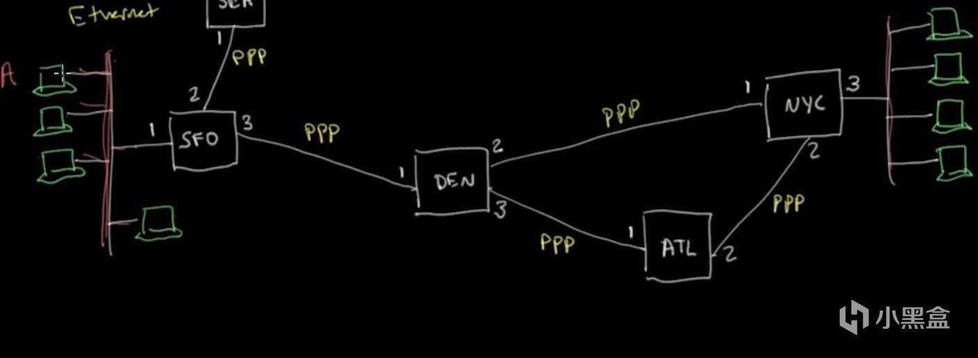 网络检测正常为什么网速很慢,如何解决现在网络的网速慢
