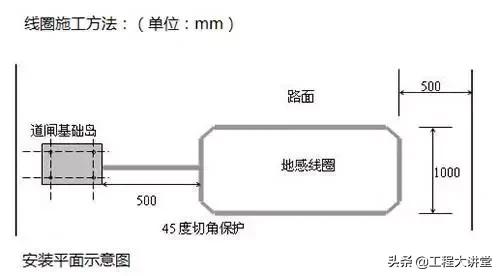 地感线圈埋设深度10厘米,地感线圈埋设方法