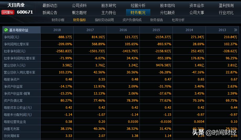 中药股集中暴跌,中药市值第一