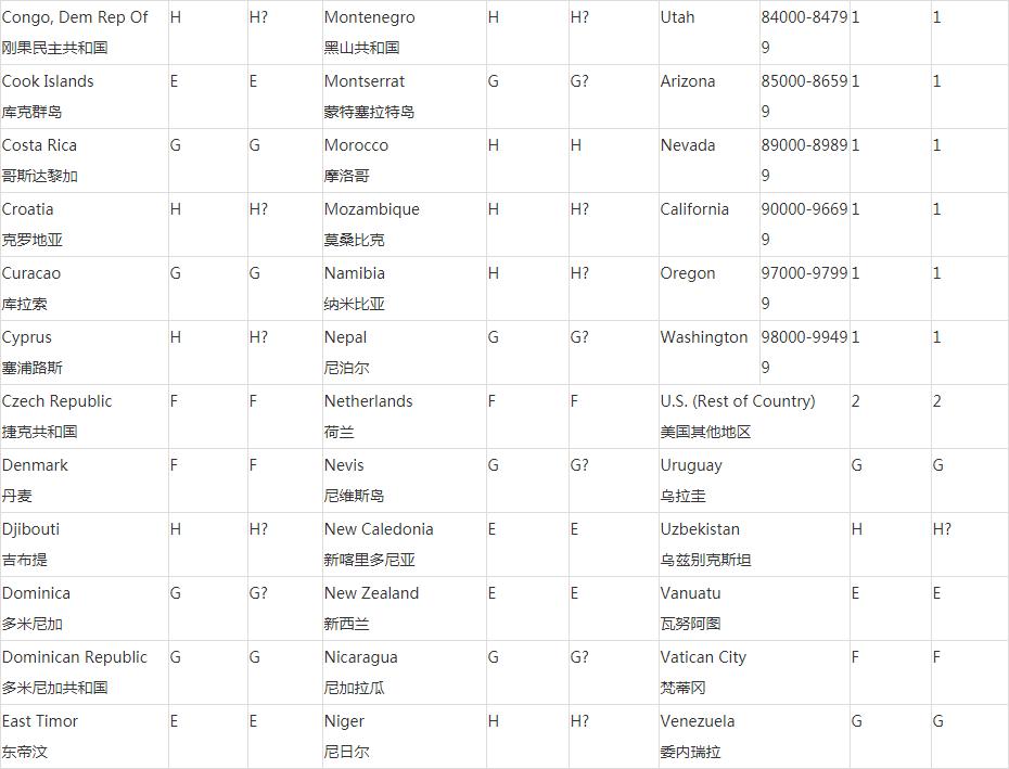 国际运费计算公式,快递公司运费计算标准