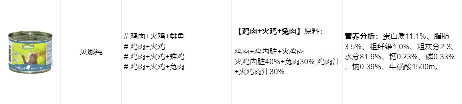 怎么区别猫咪主食罐头和零食罐头,全价猫罐头和主食猫罐头的区别