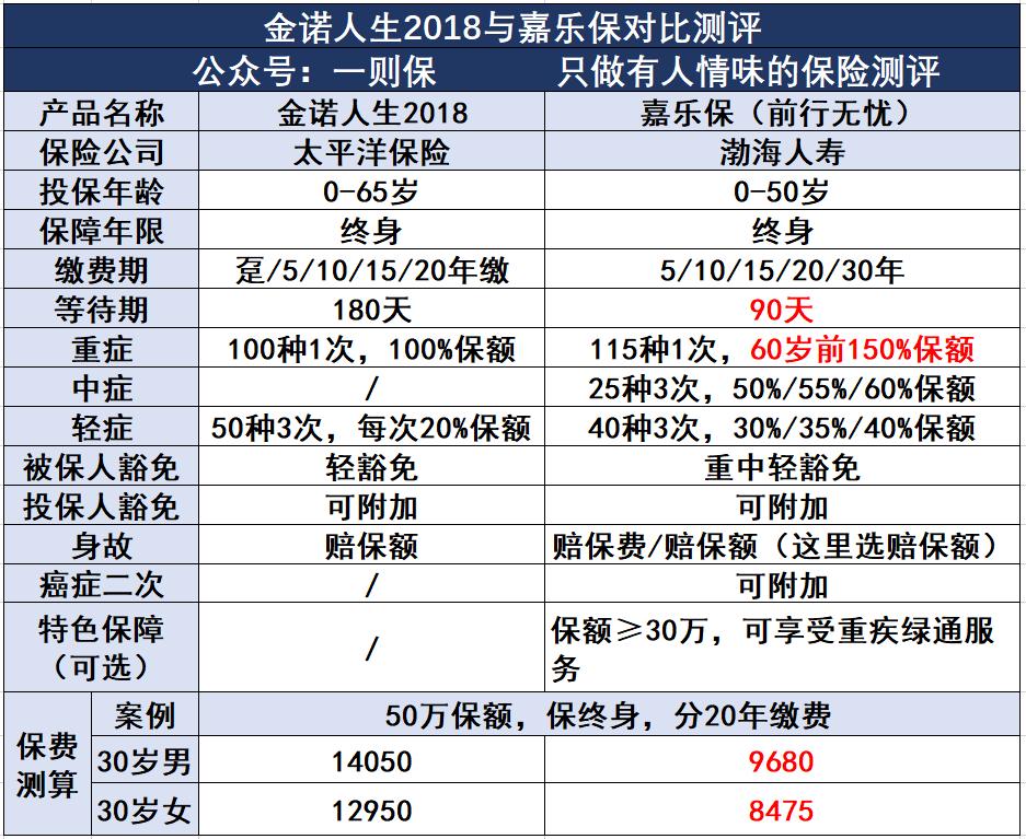 太平洋保险有哪些保险值得买,被太平洋忽悠买了保险能退吗