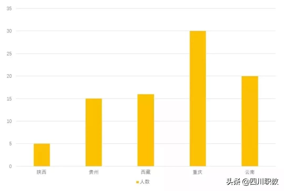 四川高校男女比例发布,四川男女比例2023数据