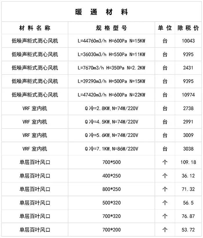 寤虹瓚宸ョ▼甯哥敤鏉愭枡浠锋牸琛屾儏,寤虹瓚宸ョ▼甯哥敤鏉愭枡