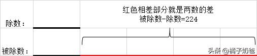 一图搞懂,小学三年级和差倍问题的公式