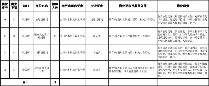 福州哪些单位正在招聘,福州大批岗位招聘