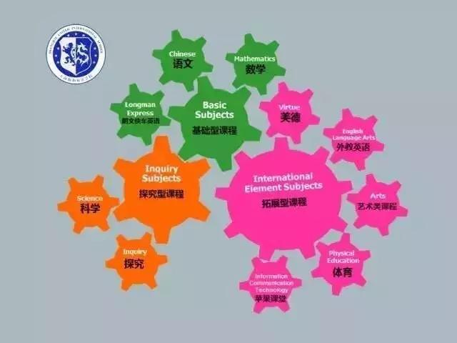 上海双语学校哪家强?37所热门双语学校盘点!