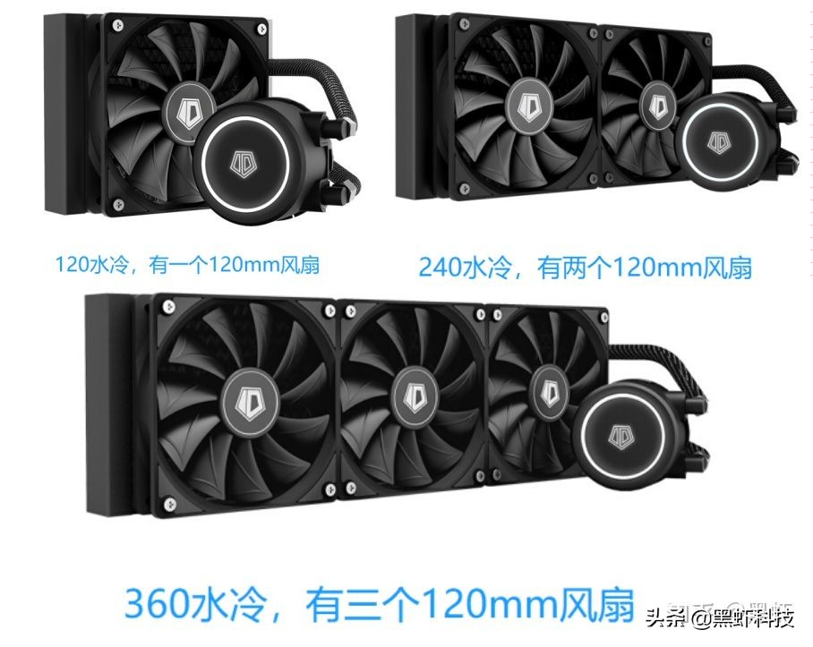 组装台式电脑如何搭配硬件,自己组装一台电脑推荐