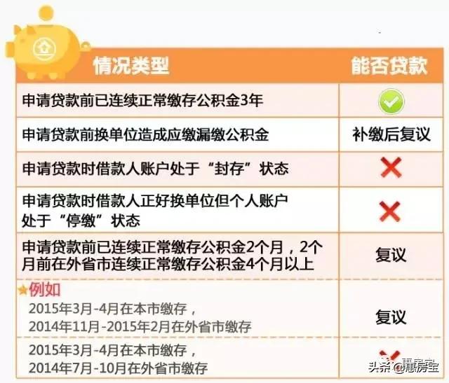 实用|好不容易买套房，被公积金问题搞的头疼？上海公积金大全