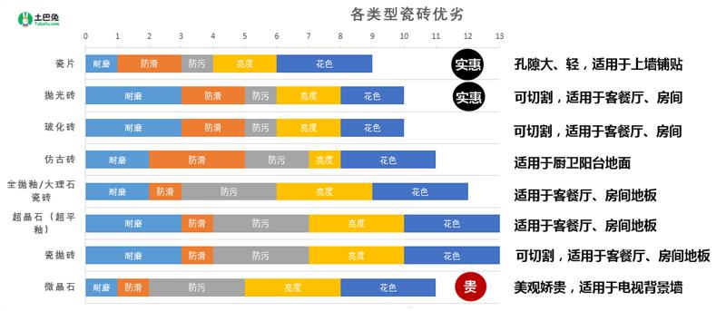 家庭装修地砖瓷砖怎么选比较合理,室内装修瓷砖如何选砖块