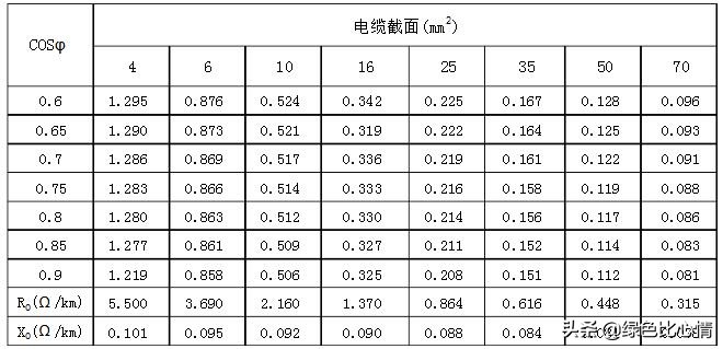 电缆电压损耗大怎么解决,电缆损耗如何算得准确点