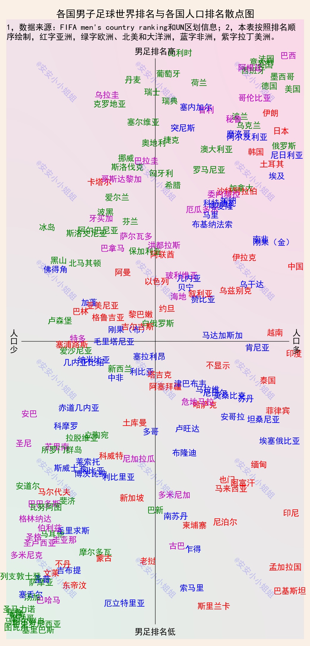各国男足,各国足球排名2024