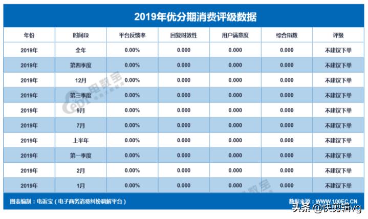 分期乐和好分期哪个好申请,来分期跟分期乐是一个平台吗