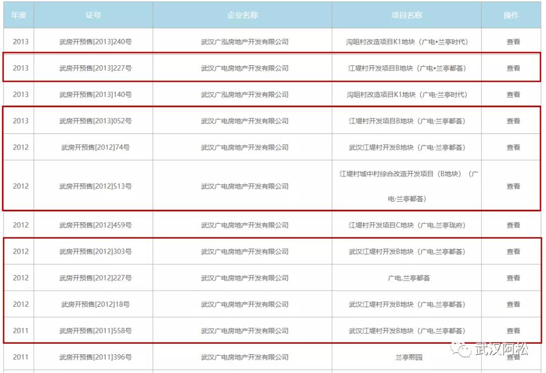 逆袭成功!总价100万起买二环!低价盘竟然成标杆!