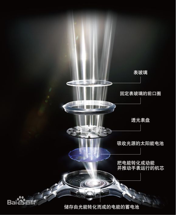 西铁城光动能表发明时间,西铁城光动能是什么原理