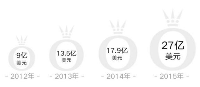 市值暴跌,市值暴跌3000亿