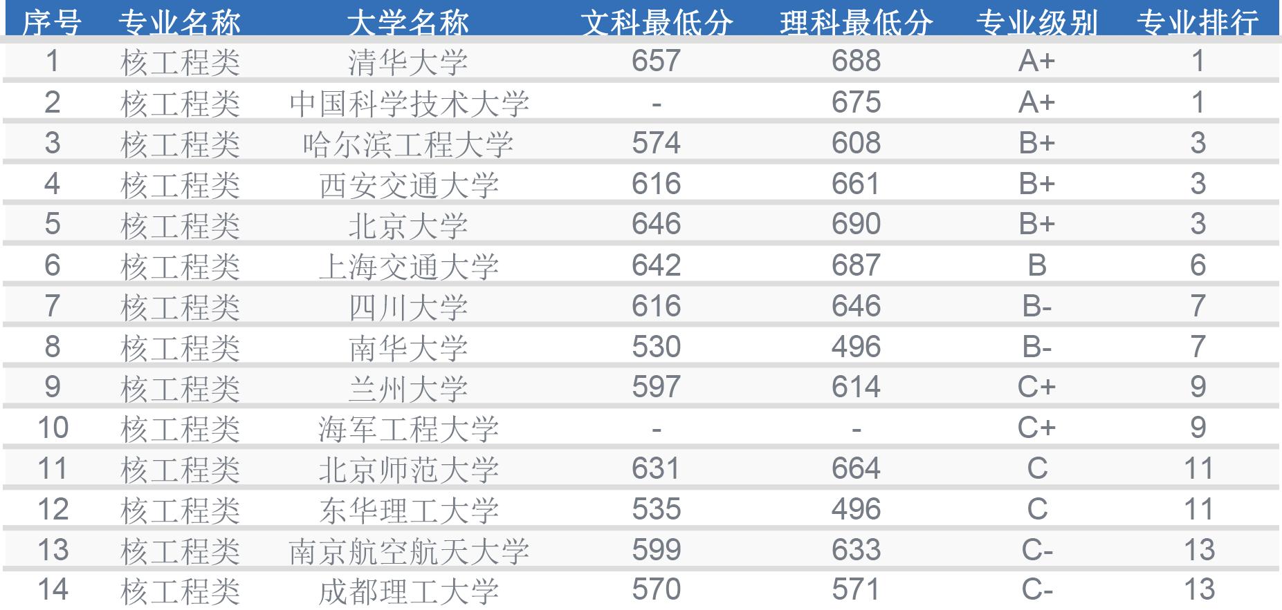 南华核工程专业好就业吗,成都理工大学核工程专业就业前景