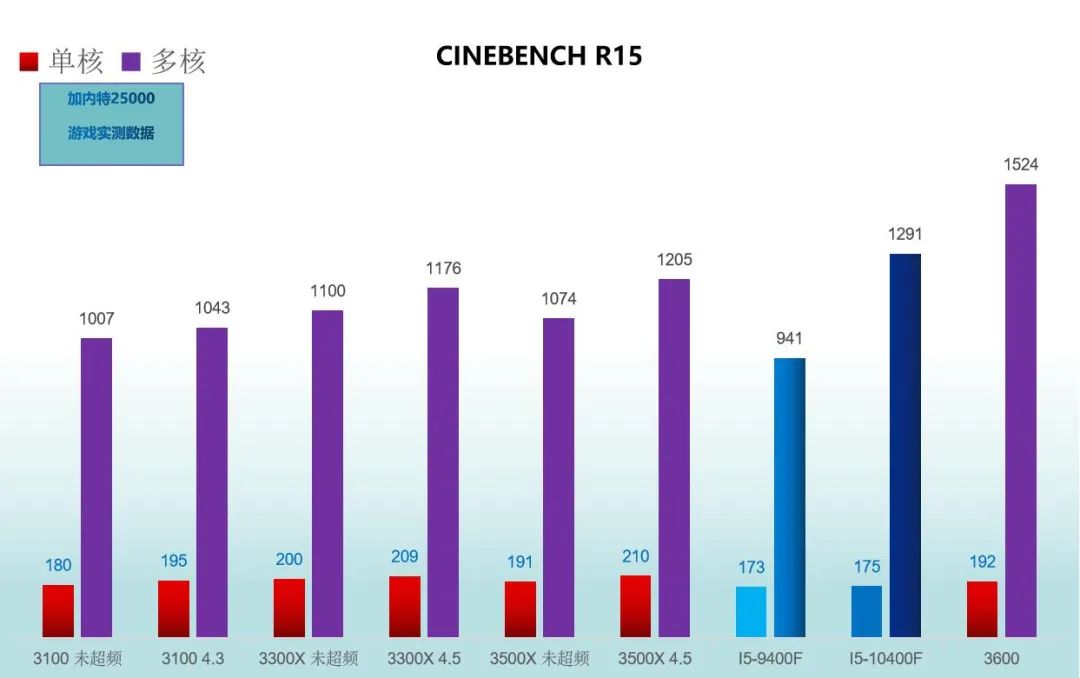 inteli54460测评实况,inteli5-13400测评