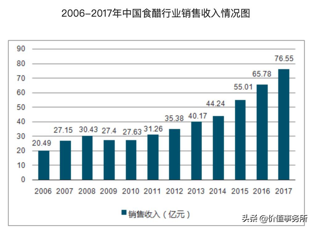 恒顺醋业股票值得长期持有吗,恒顺醋业是优质股吗
