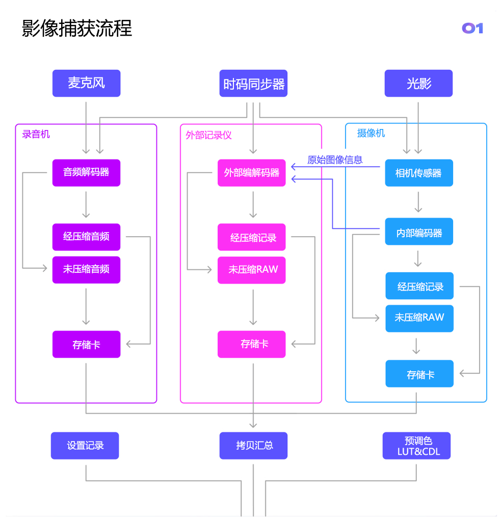 拍电影过程讲述,拍摄电影的整个流程