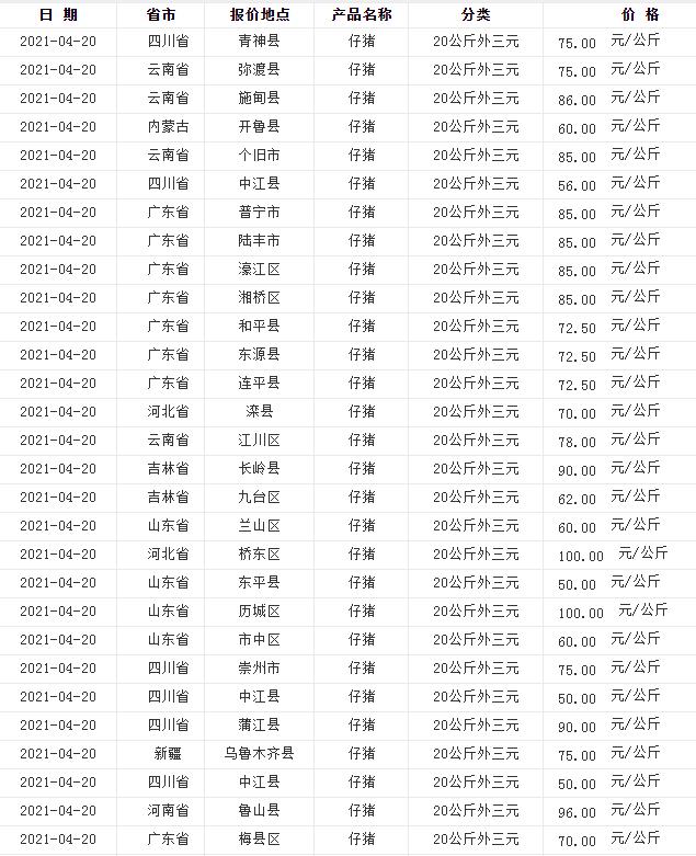养猪2015-2017年利润有多大,养猪一年养200多头猪能赚多少钱